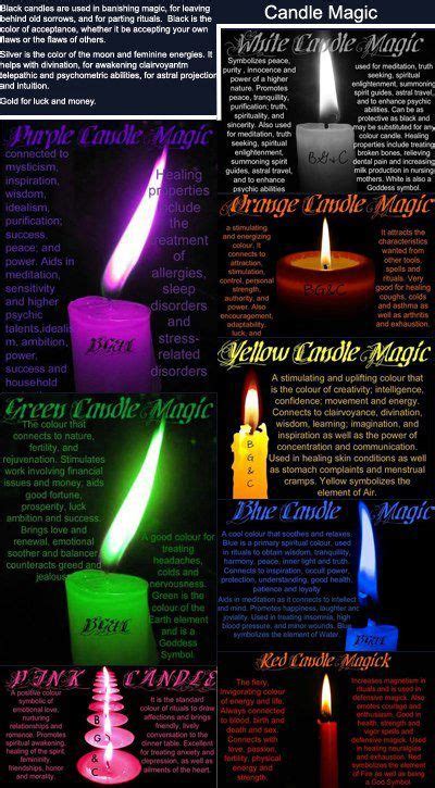 The Art of Candle Magic: Exploring the World of Templates